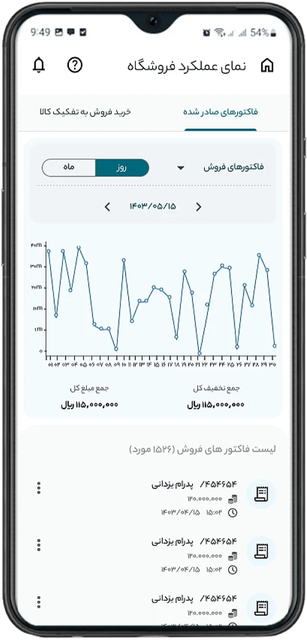 فروشندگان درپلتفرم های فروش همانند دیجی کالا، باسلام و ...