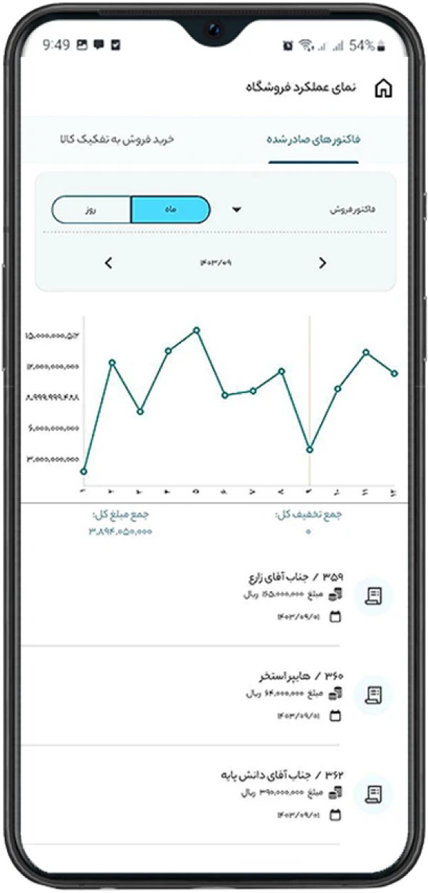 فروشندگانمغازه های تک شعبه ای